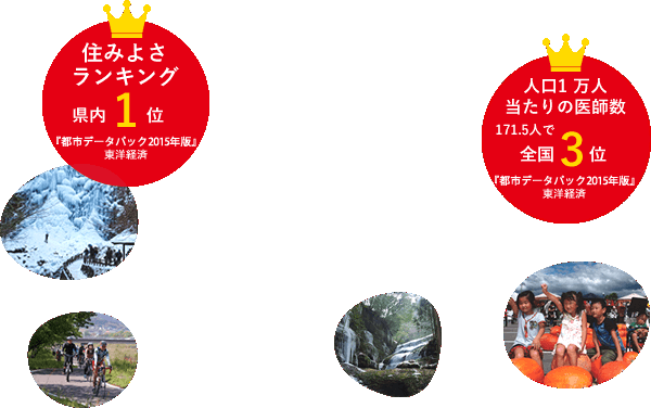 住みよさランキング県内1位、人口1万人当たりの医師数171.5人で全国3位